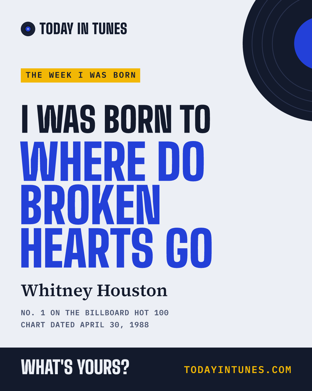 I was born to Where Do Broken Hearts Go, by Whitney Houston